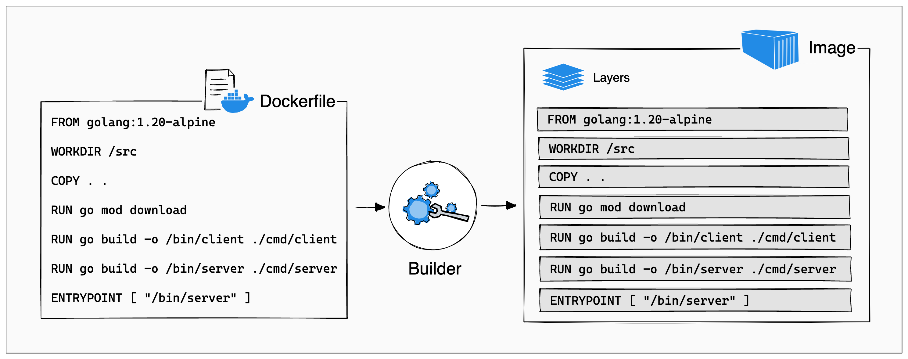 docker-build-layers