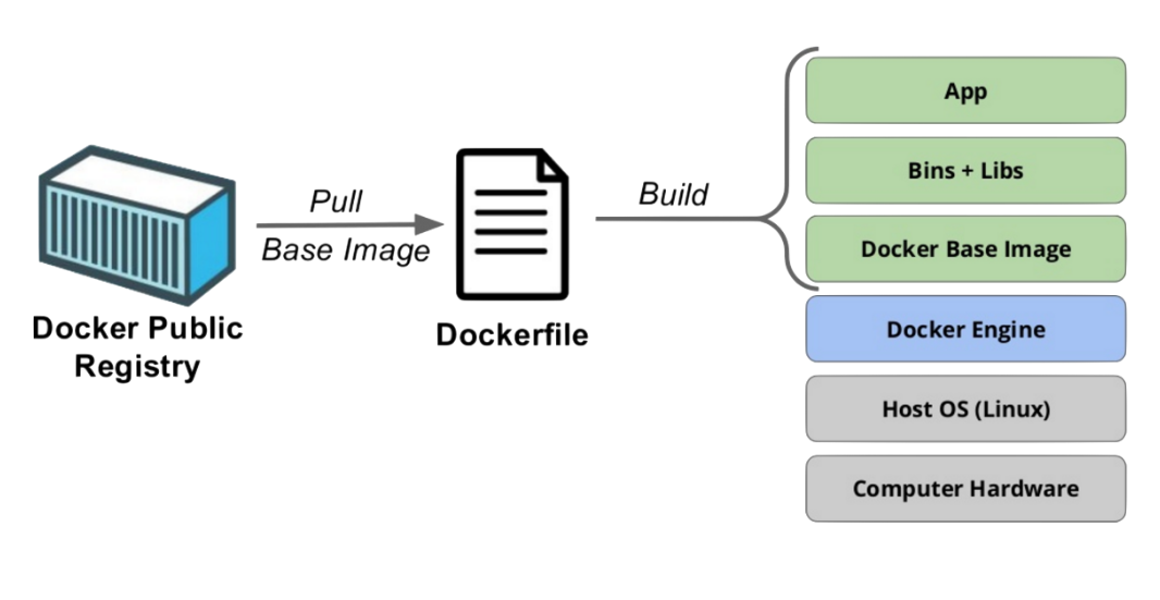 image-creation-process